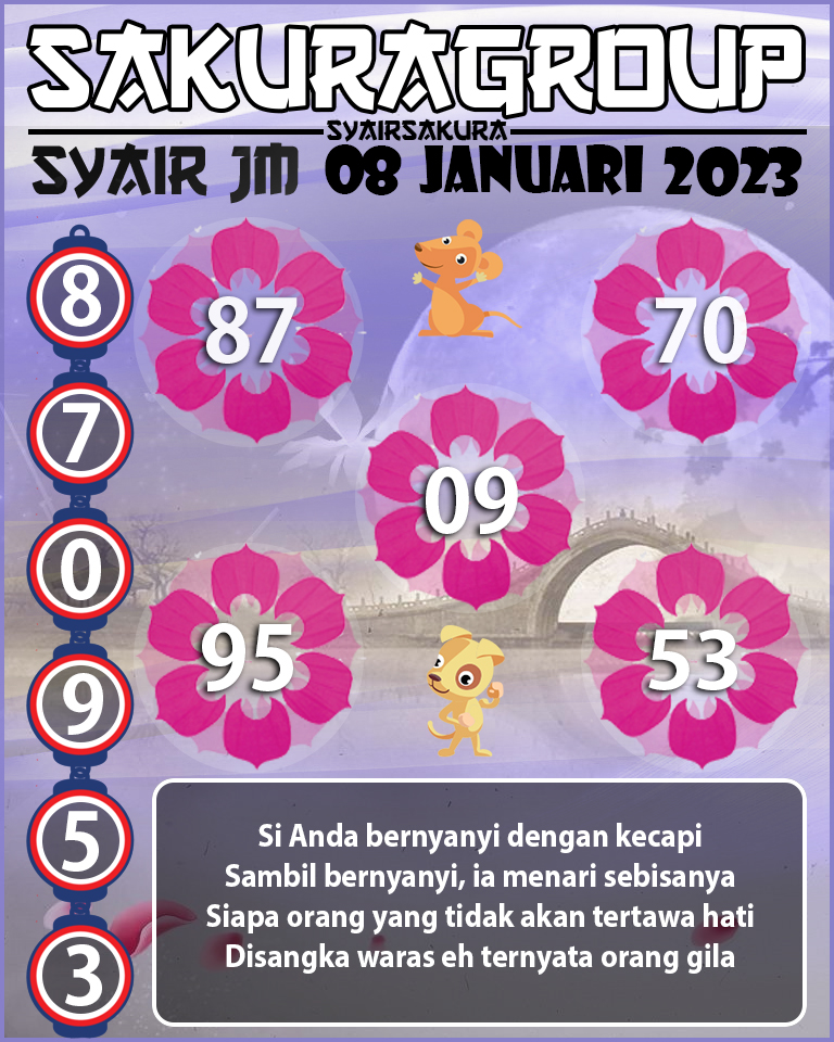 Prediksi SYAIR TOGEL JAMAICA