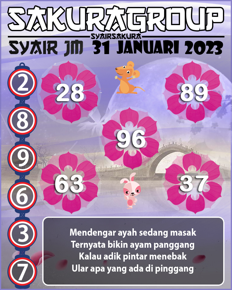 Prediksi SYAIR TOGEL JAMAICA