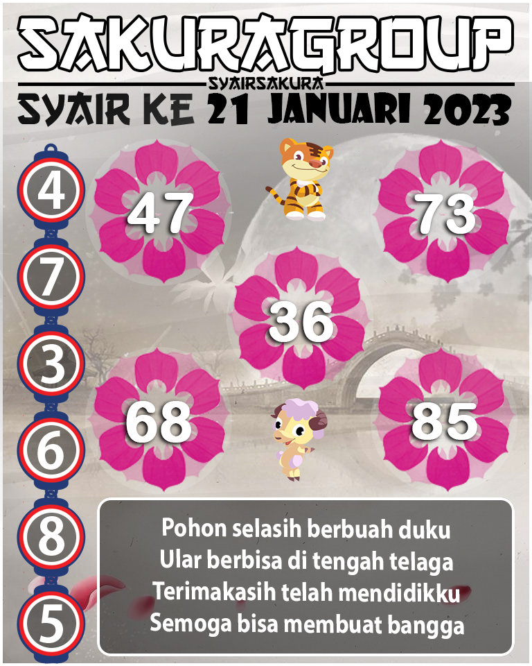 Prediksi SYAIR TOGEL KENYA