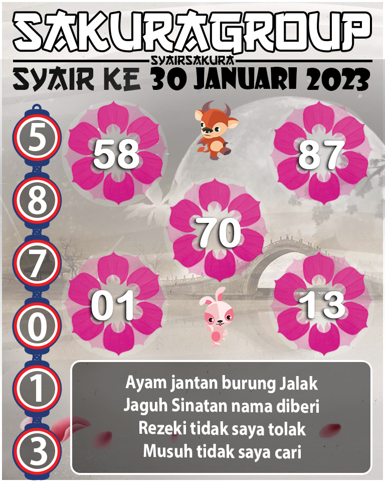 Prediksi SYAIR TOGEL KENYA