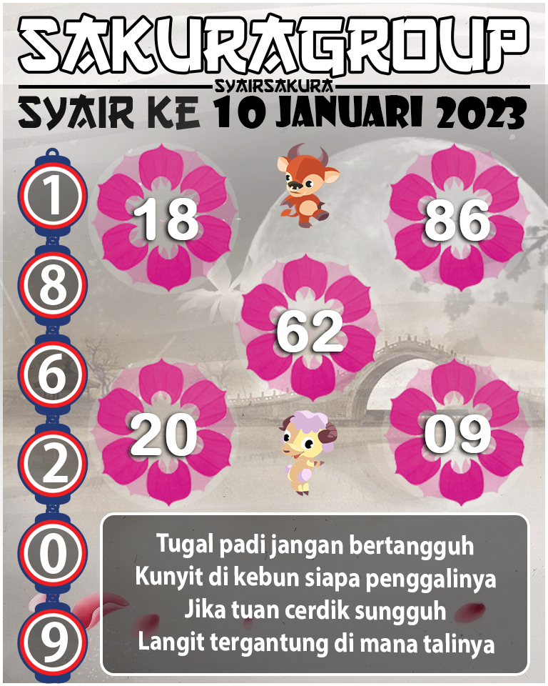 Prediksi SYAIR TOGEL KENYA