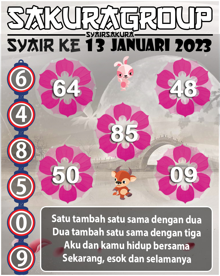 Prediksi SYAIR TOGEL KENYA