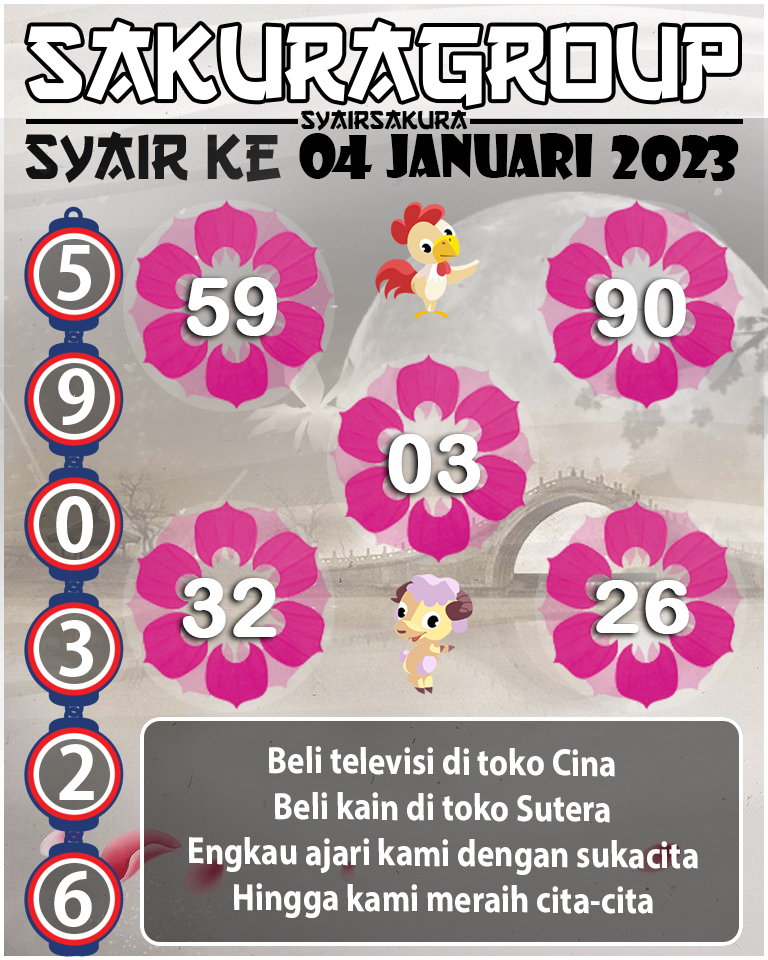 Prediksi SYAIR TOGEL KENYA