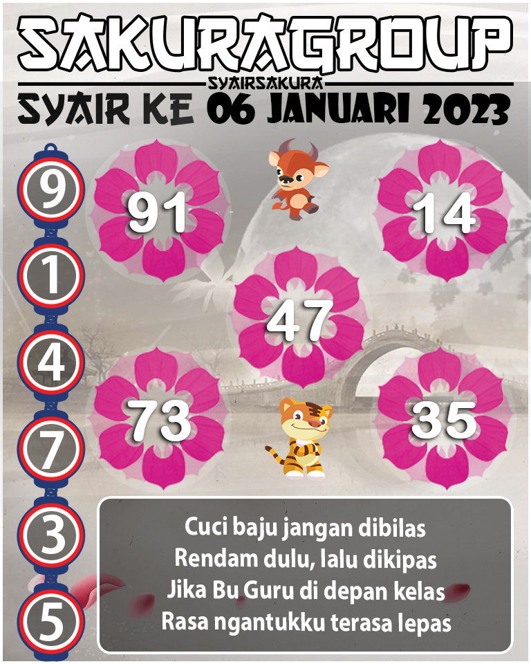 Prediksi SYAIR TOGEL KENYA