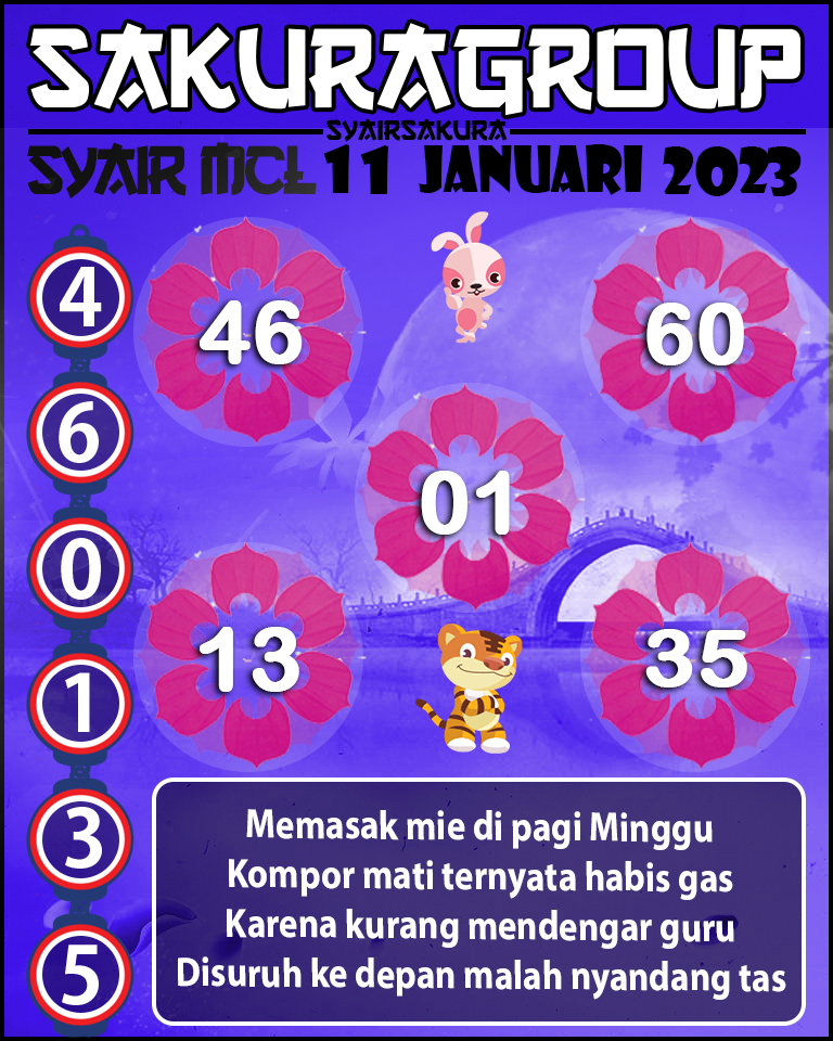 Prediksi SYAIR TOGEL MACAU LOTTERY