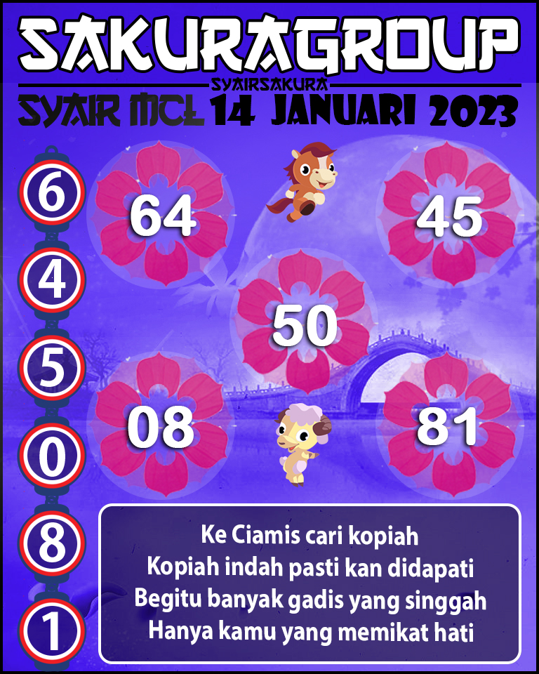 Prediksi SYAIR TOGEL MACAU LOTTERY