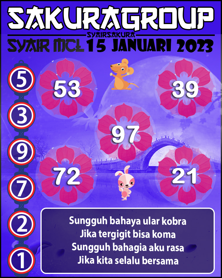 Prediksi SYAIR TOGEL MACAU LOTTERY