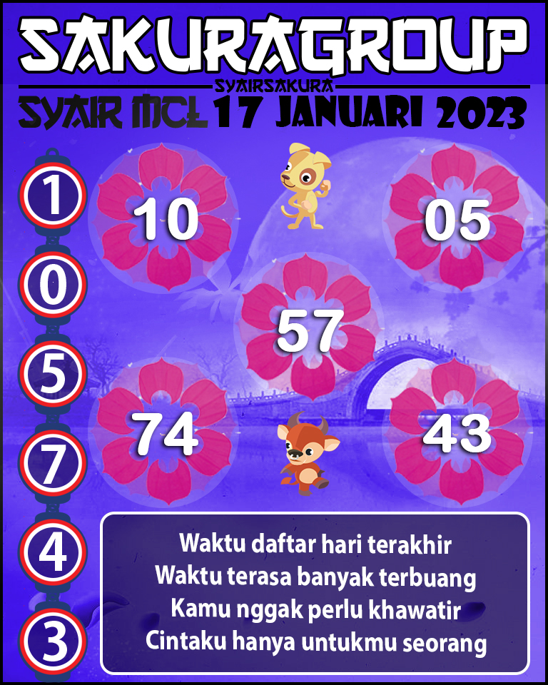 Prediksi SYAIR TOGEL MACAU LOTTERY