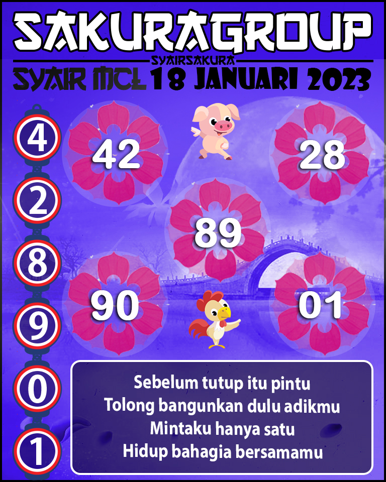 Prediksi SYAIR TOGEL MACAU LOTTERY