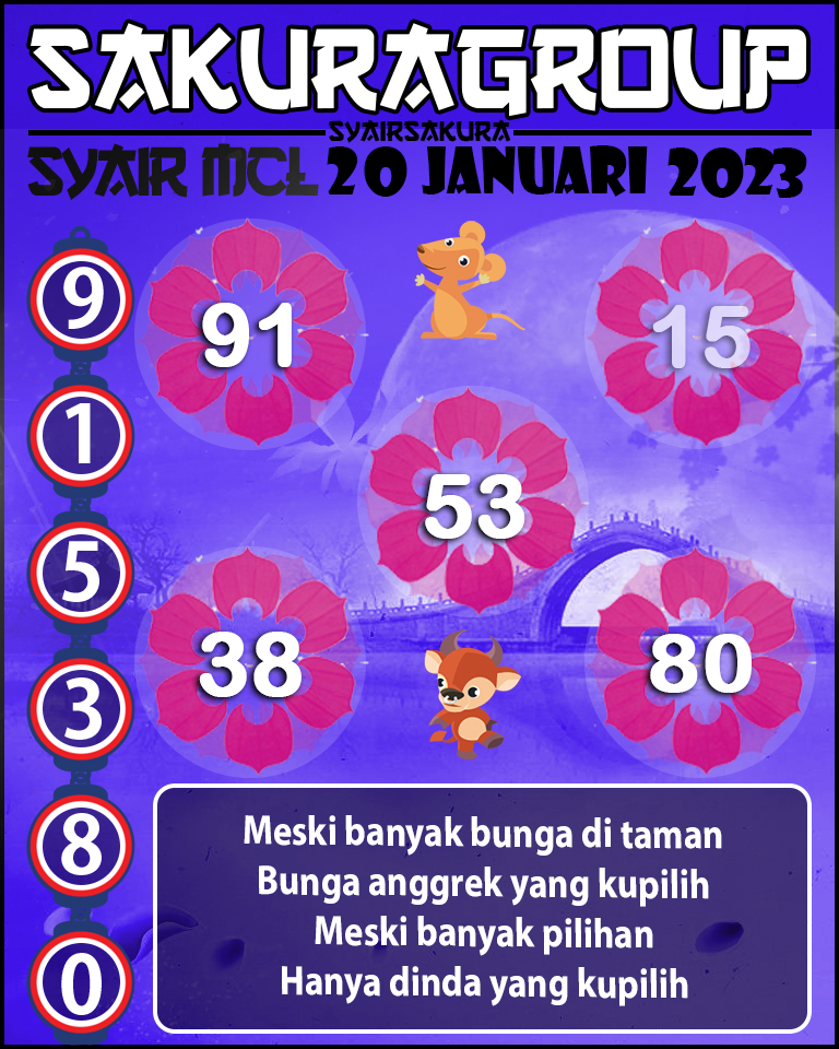 Prediksi SYAIR TOGEL MACAU LOTTERY