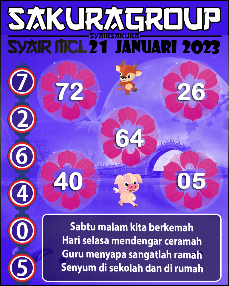 Prediksi SYAIR TOGEL MACAU LOTTERY