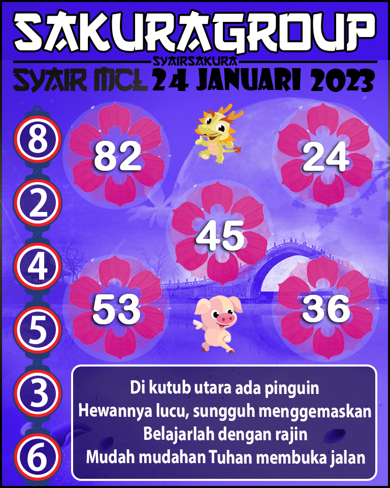 Prediksi SYAIR TOGEL MACAU LOTTERY