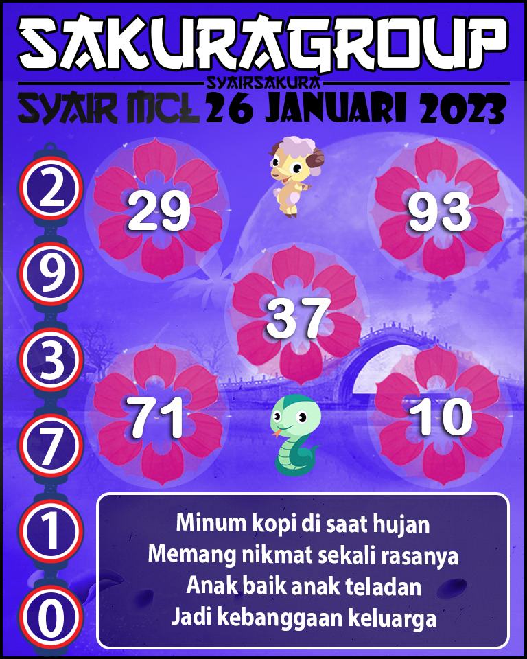 Prediksi SYAIR TOGEL MACAU LOTTERY