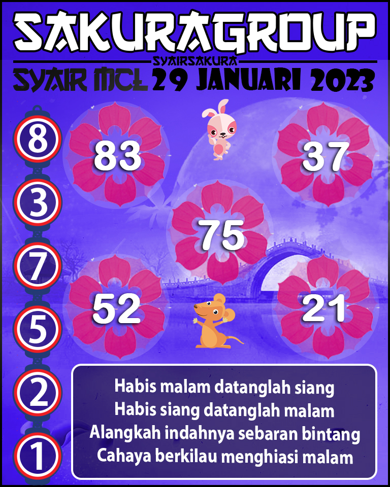 Prediksi SYAIR TOGEL MACAU LOTTERY