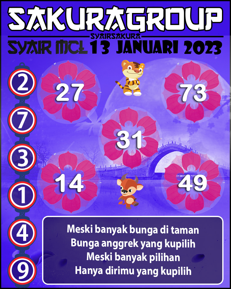 Prediksi SYAIR TOGEL MACAU LOTTERY