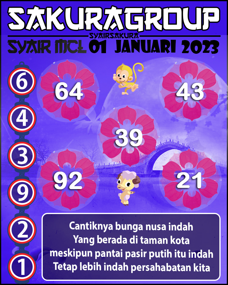 Prediksi SYAIR TOGEL MACAU LOTTERY