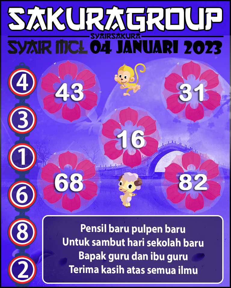 Prediksi SYAIR TOGEL MACAU LOTTERY