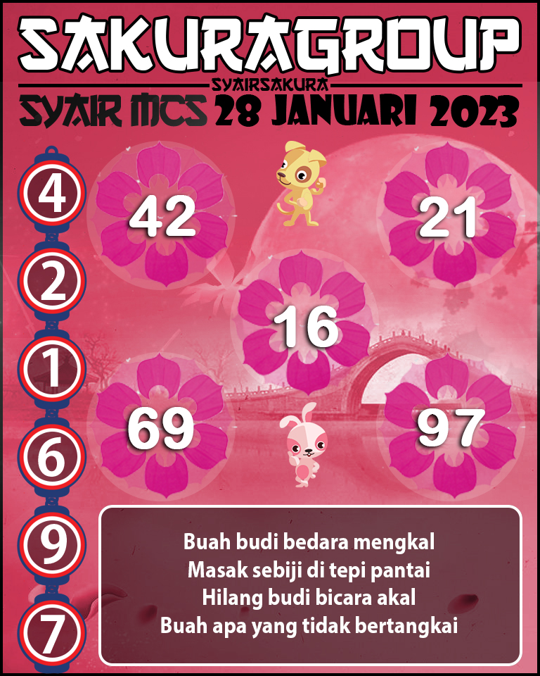 Prediksi SYAIR TOGEL MACAU SWEEP