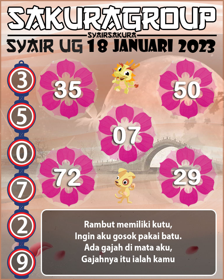 Prediksi SYAIR TOGEL UGANDA