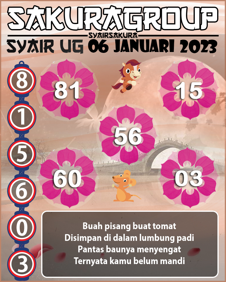 Prediksi SYAIR TOGEL UGANDA