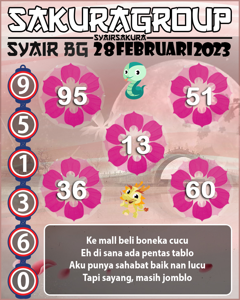 Prediksi SYAIR TOGEL BELGIUM