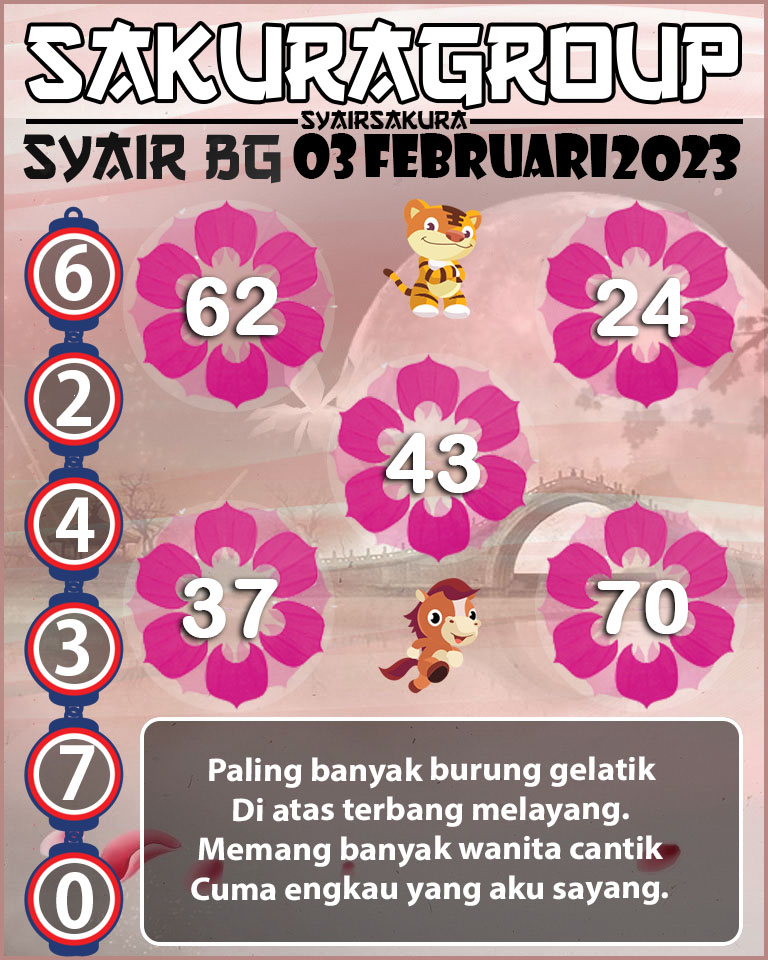 Prediksi SYAIR TOGEL BELGIUM