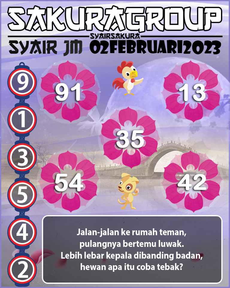 Prediksi SYAIR TOGEL JAMAICA