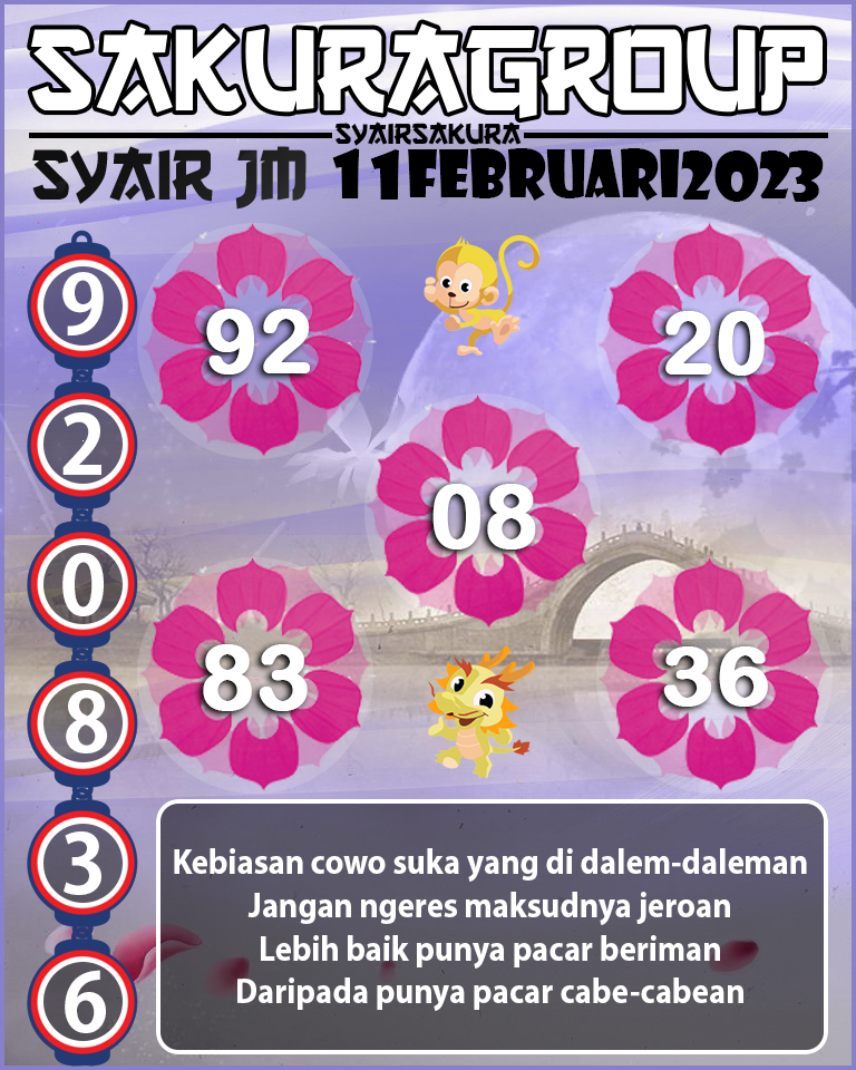 Prediksi SYAIR TOGEL JAMAICA