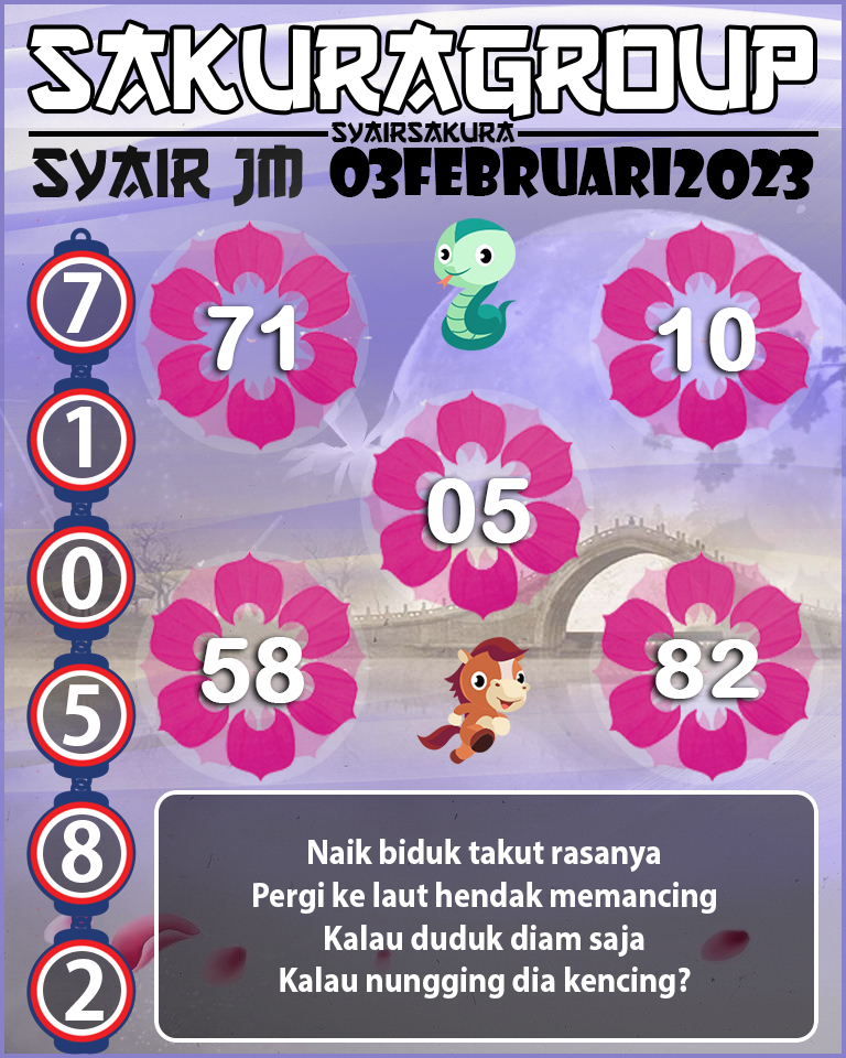 Prediksi SYAIR TOGEL JAMAICA