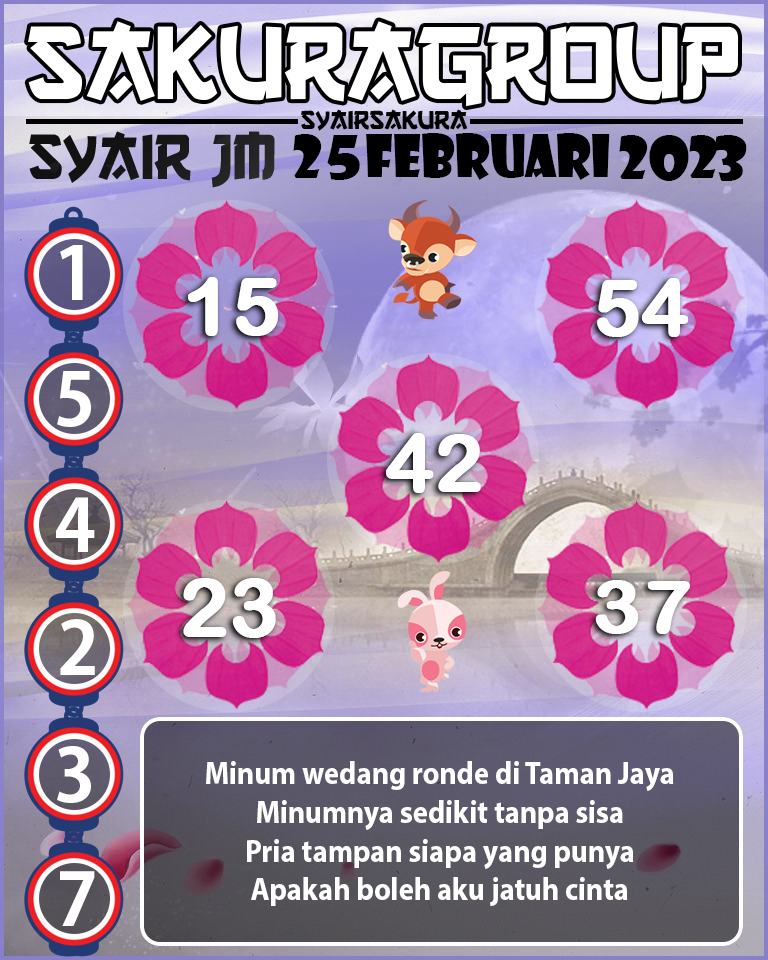 Prediksi SYAIR TOGEL JAMAICA