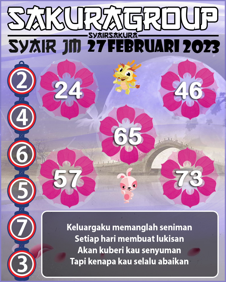 Prediksi SYAIR TOGEL JAMAICA