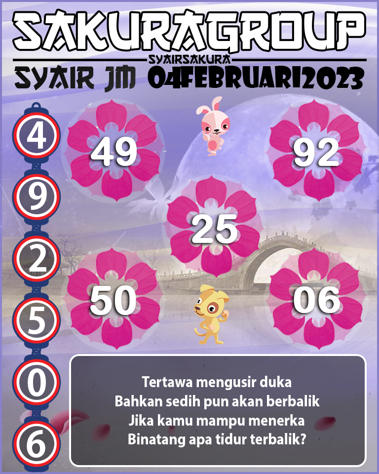 Prediksi SYAIR TOGEL JAMAICA