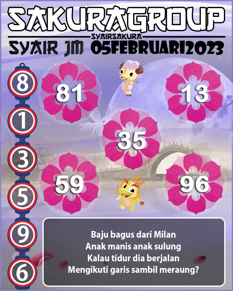 Prediksi SYAIR TOGEL JAMAICA