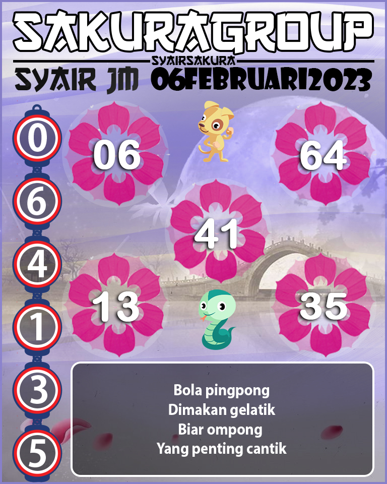 Prediksi SYAIR TOGEL JAMAICA