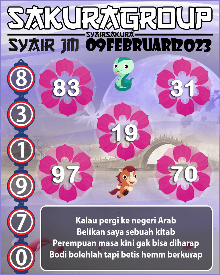 Prediksi SYAIR TOGEL JAMAICA