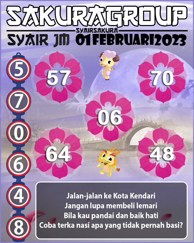 Prediksi SYAIR TOGEL JAMAICA