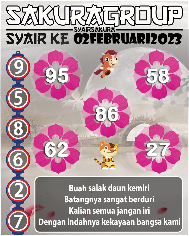 Prediksi SYAIR TOGEL KENYA