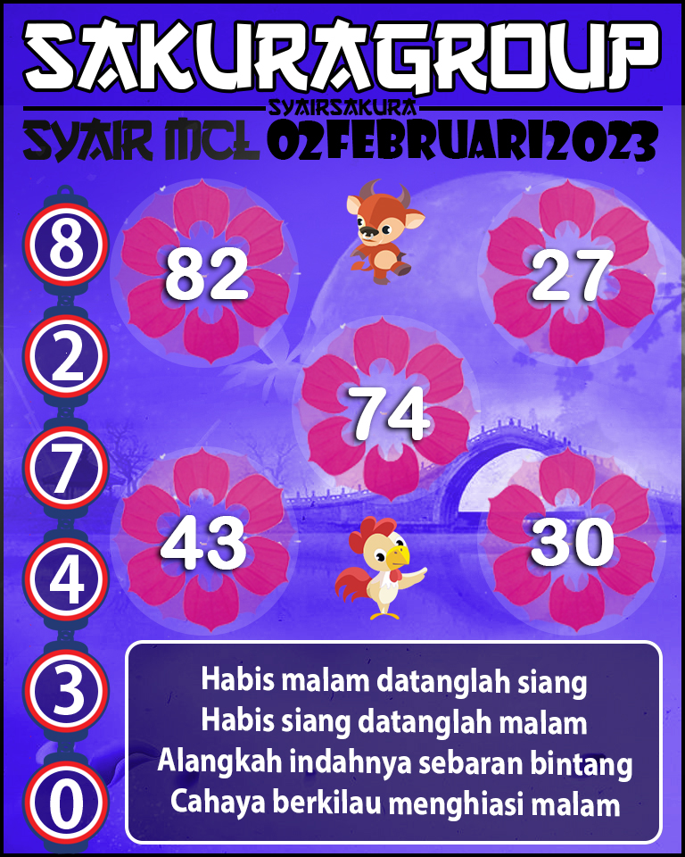 Prediksi SYAIR TOGEL MACAU LOTTERY