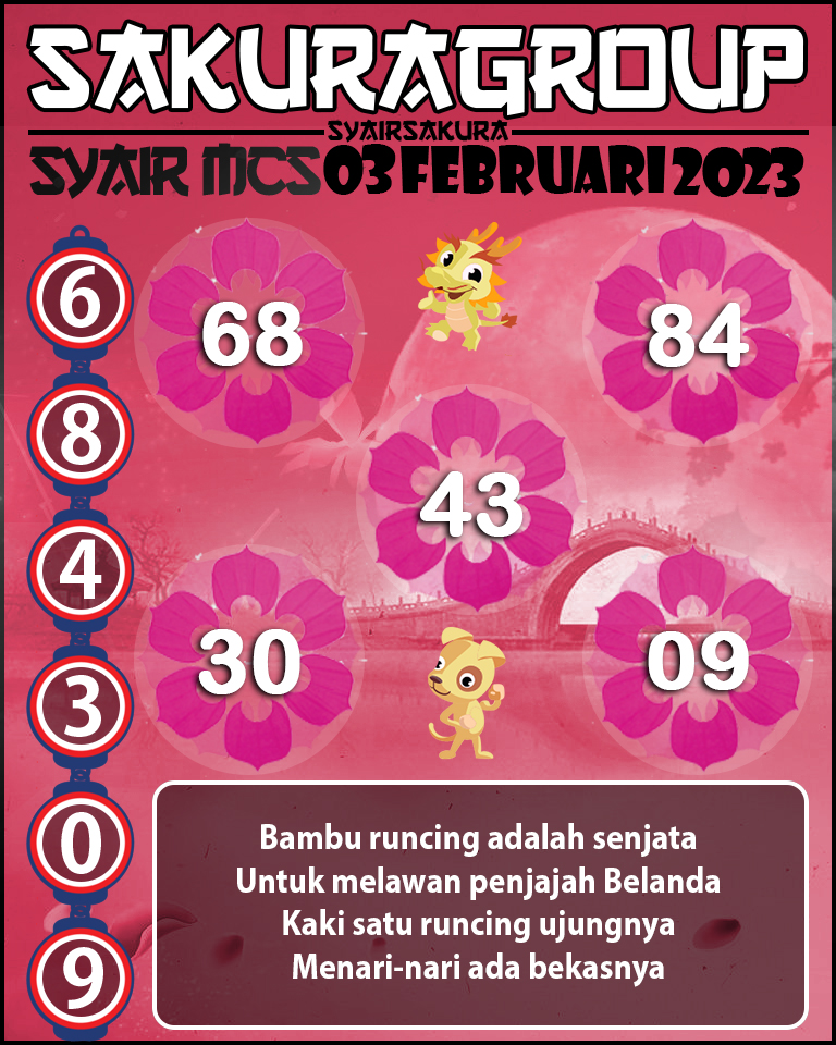 Prediksi SYAIR TOGEL MACAU SWEEP