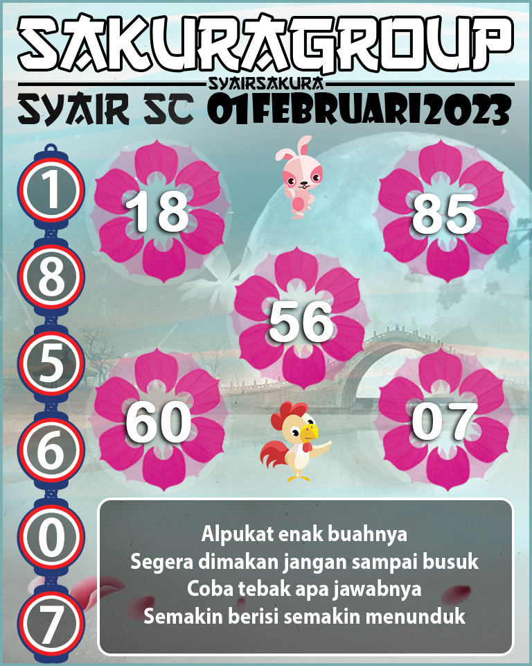 Prediksi SYAIR TOGEL SCOTLAND