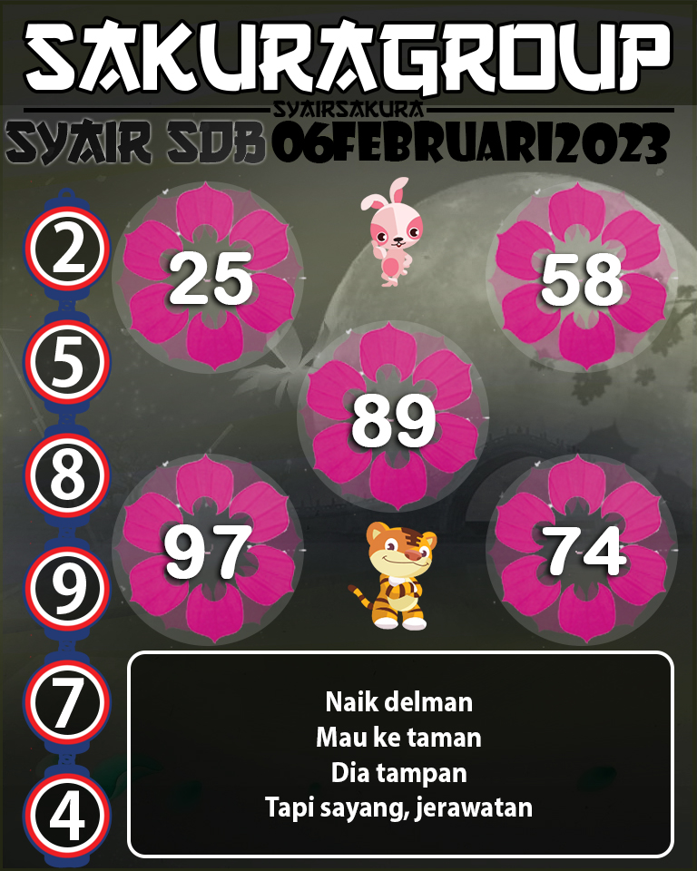 Prediksi SYAIR TOGEL SYDNEYBALLS