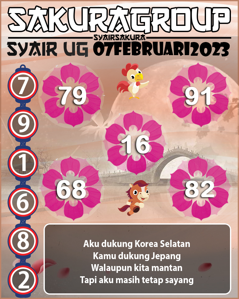 Prediksi SYAIR TOGEL UGANDA