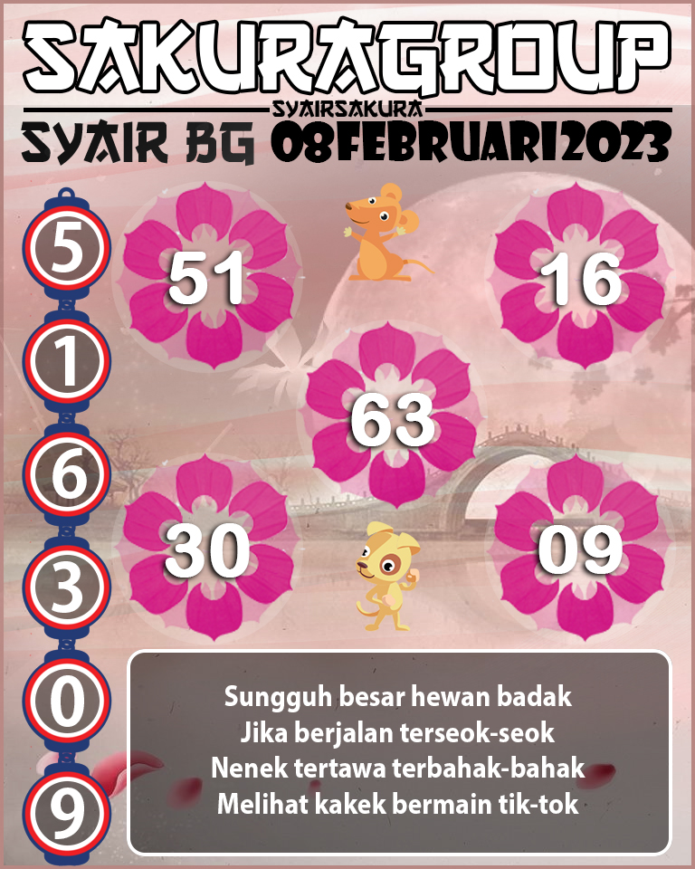 Prediksi SYAIR TOGEL BELGIUM