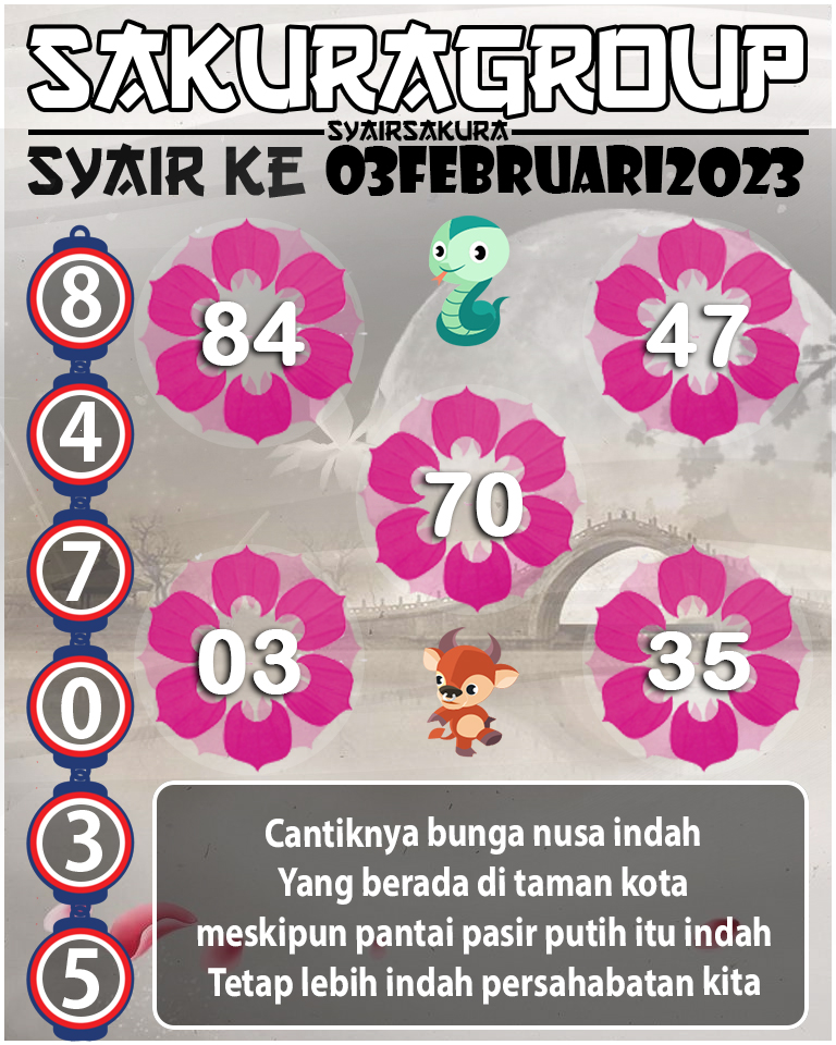 Prediksi SYAIR TOGEL KENYA