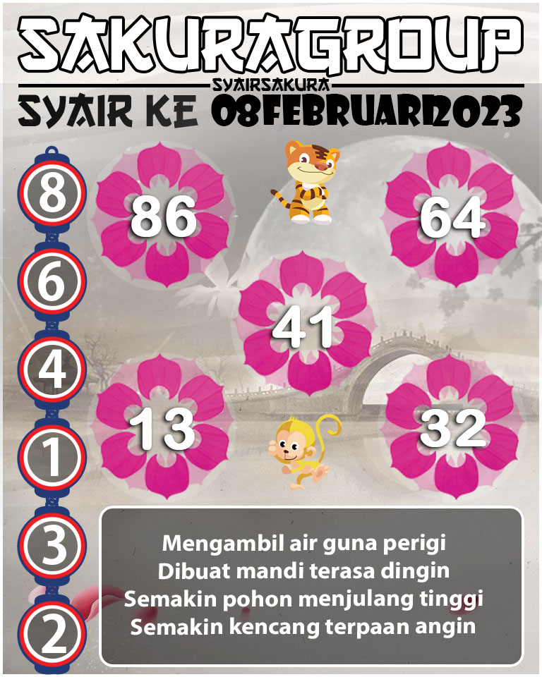 Prediksi SYAIR TOGEL KENYA