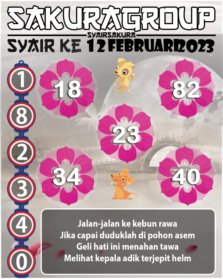 Prediksi SYAIR TOGEL KENYA