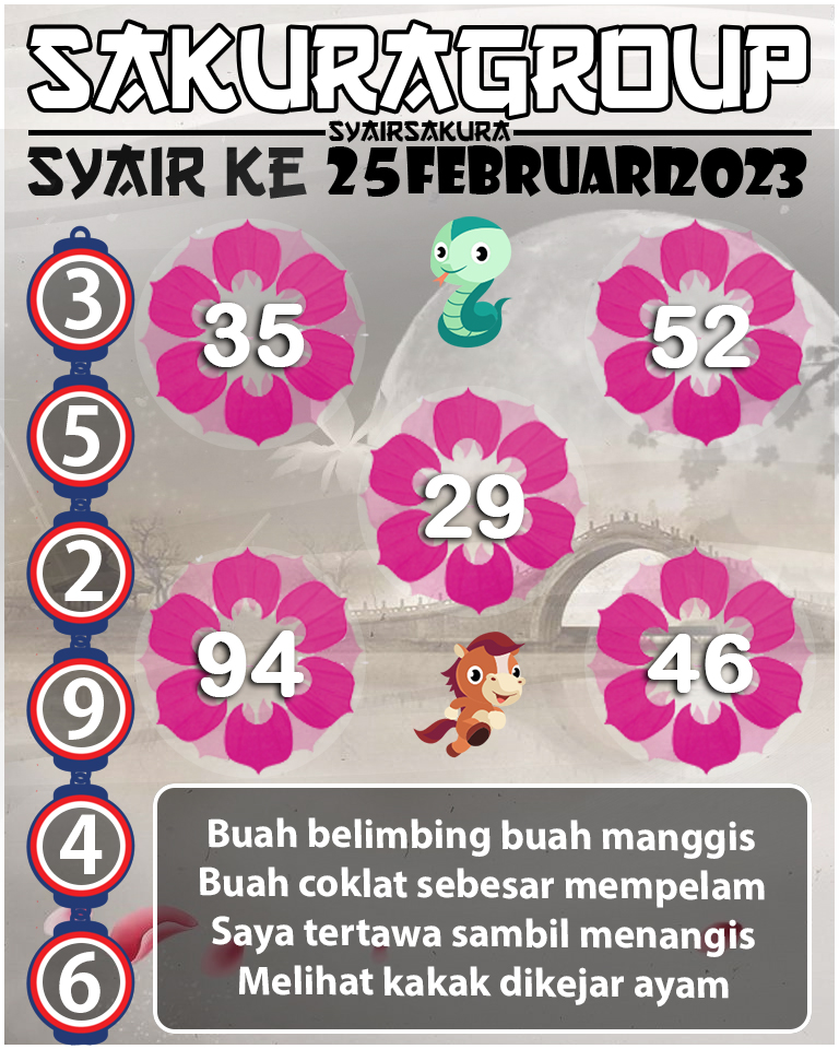 Prediksi SYAIR TOGEL KENYA