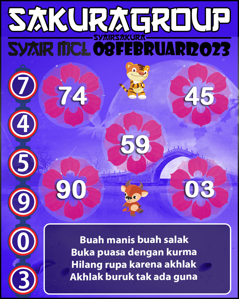 Prediksi SYAIR TOGEL MACAU LOTTERY