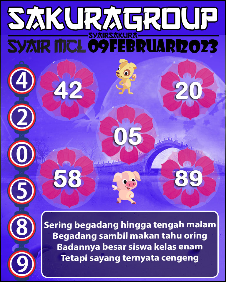 Prediksi SYAIR TOGEL MACAU LOTTERY