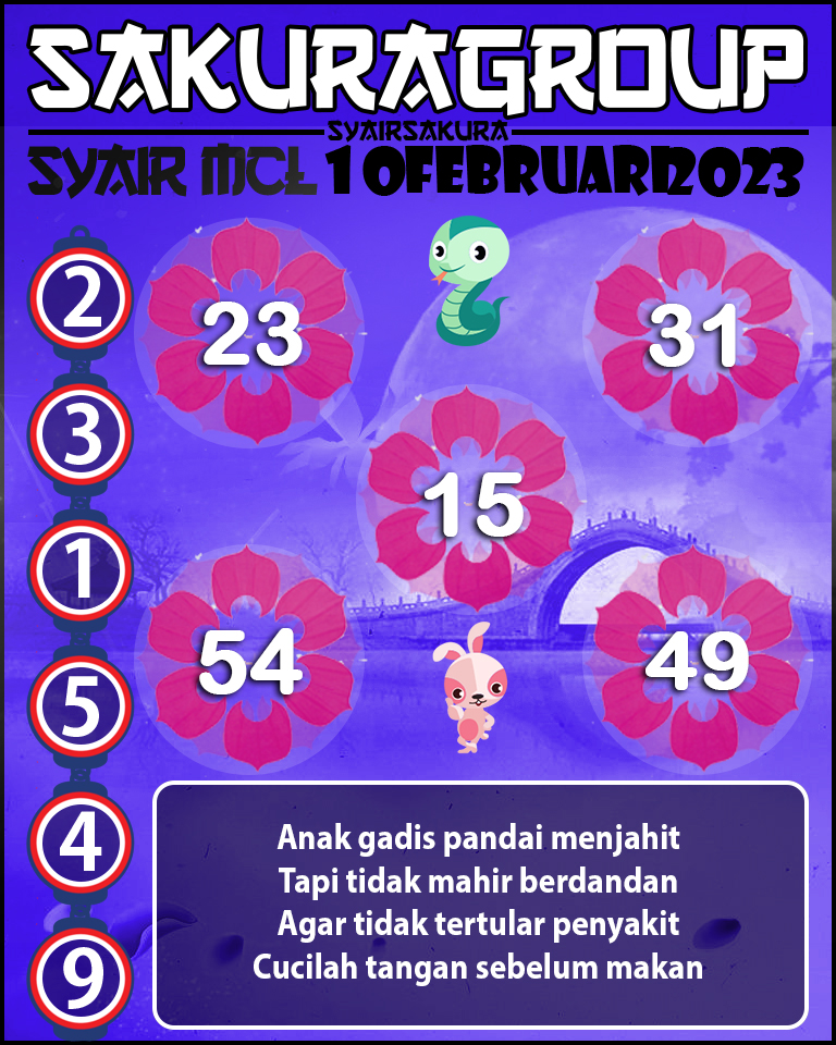 Prediksi SYAIR TOGEL MACAU LOTTERY